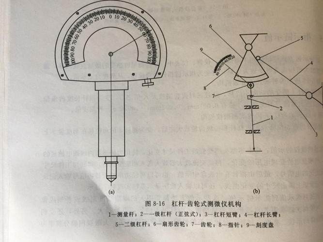 機(jī)械零件加工 機(jī)械零件加工